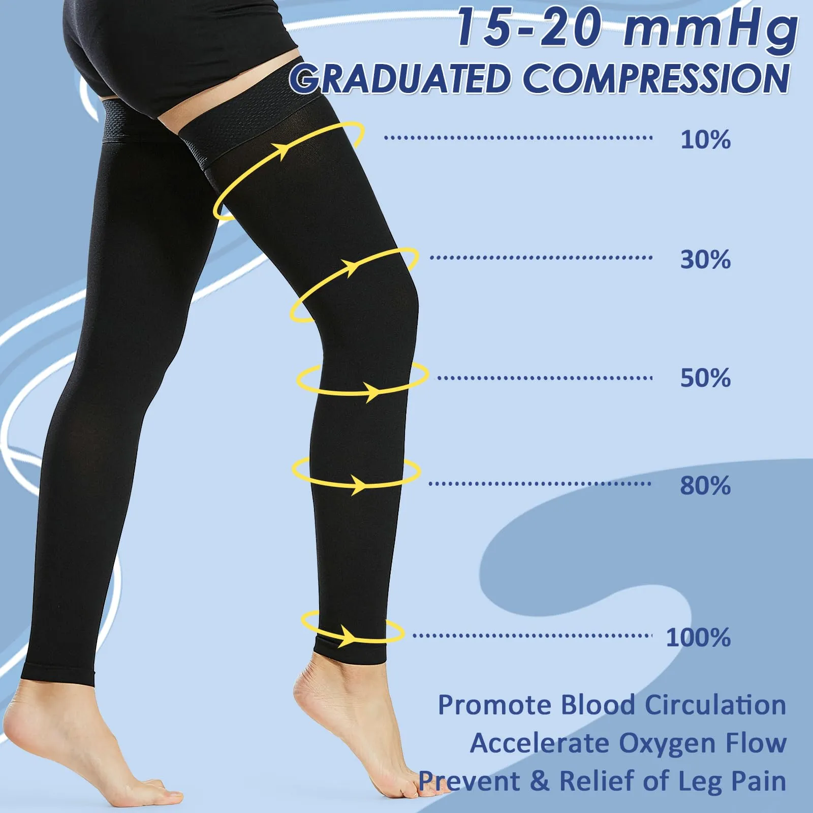 Beister 15-20 mmHg Compression Stockings for Women & Men, Thigh High Medical Footless Graduated Compression Sleeves with Dot Silicone Band, Support Pressure Socks for Varicose Veins, Edema, DVT Black XX-Large